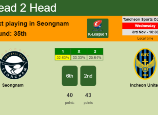 H2H, PREDICTION. Seongnam vs Incheon United | Odds, preview, pick 03-11-2021 - K-League 1