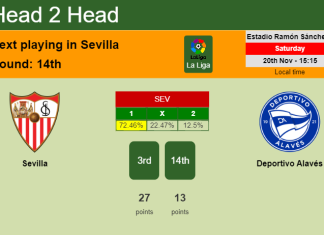 H2H, PREDICTION. Sevilla vs Deportivo Alavés | Odds, preview, pick, kick-off time 20-11-2021 - La Liga