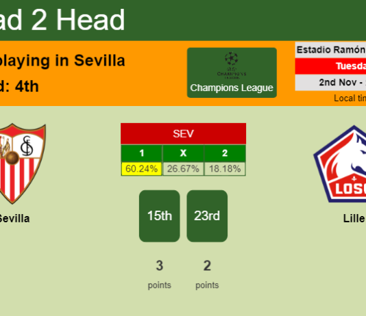 H2H, PREDICTION. Sevilla vs Lille | Odds, preview, pick 02-11-2021 - Champions League