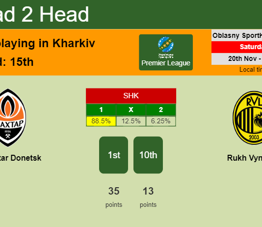 H2H, PREDICTION. Shakhtar Donetsk vs Rukh Vynnyky | Odds, preview, pick, kick-off time 20-11-2021 - Premier League