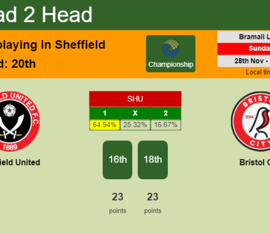 H2H, PREDICTION. Sheffield United vs Bristol City | Odds, preview, pick, kick-off time 28-11-2021 - Championship