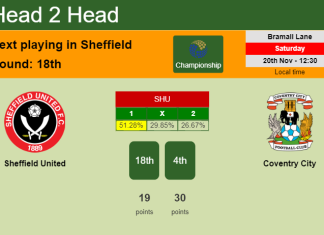 H2H, PREDICTION. Sheffield United vs Coventry City | Odds, preview, pick, kick-off time 20-11-2021 - Championship