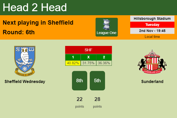 H2H, PREDICTION. Sheffield Wednesday vs Sunderland | Odds, preview, pick 02-11-2021 - League One