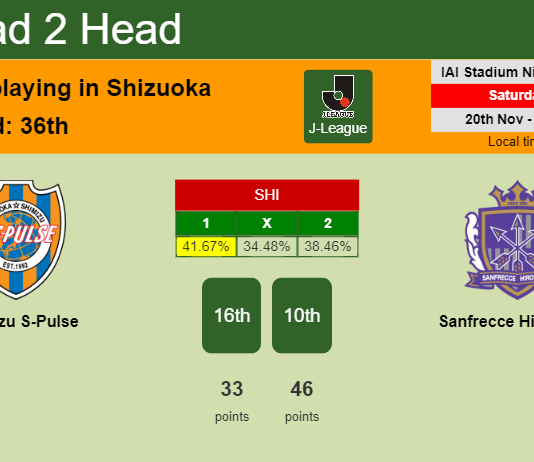H2H, PREDICTION. Shimizu S-Pulse vs Sanfrecce Hiroshima | Odds, preview, pick, kick-off time 20-11-2021 - J-League