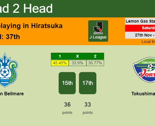H2H, PREDICTION. Shonan Bellmare vs Tokushima Vortis | Odds, preview, pick, kick-off time 27-11-2021 - J-League