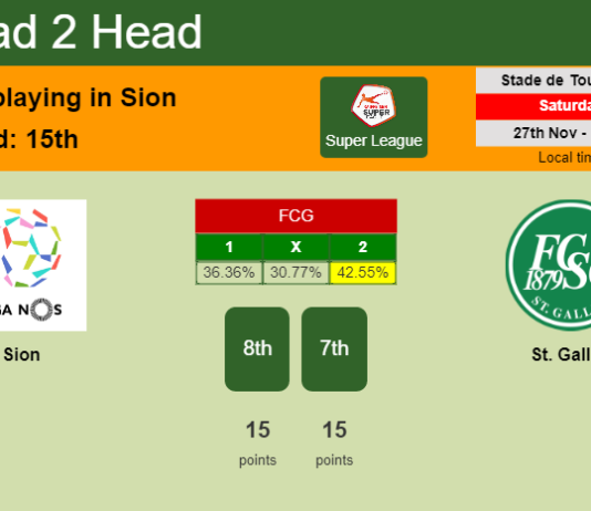 H2H, PREDICTION. Sion vs St. Gallen | Odds, preview, pick, kick-off time 27-11-2021 - Super League
