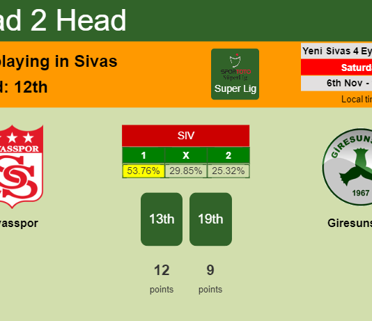 H2H, PREDICTION. Sivasspor vs Giresunspor | Odds, preview, pick 06-11-2021 - Super Lig