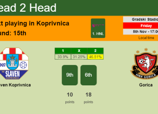 H2H, PREDICTION. Slaven Koprivnica vs Gorica | Odds, preview, pick 05-11-2021 - 1. HNL