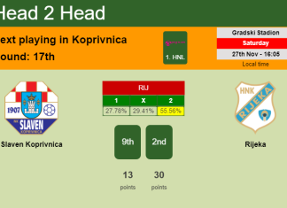 H2H, PREDICTION. Slaven Koprivnica vs Rijeka | Odds, preview, pick, kick-off time 27-11-2021 - 1. HNL