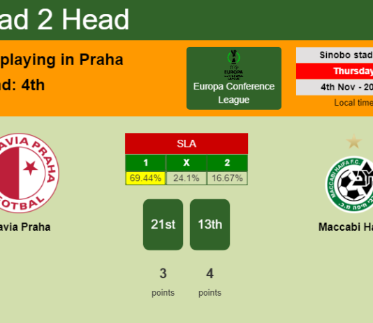 H2H, PREDICTION. Slavia Praha vs Maccabi Haifa | Odds, preview, pick 04-11-2021 - Europa Conference League