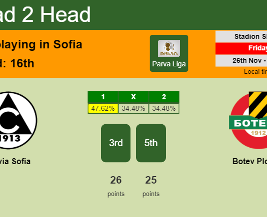 H2H, PREDICTION. Slavia Sofia vs Botev Plovdiv | Odds, preview, pick, kick-off time 26-11-2021 - Parva Liga