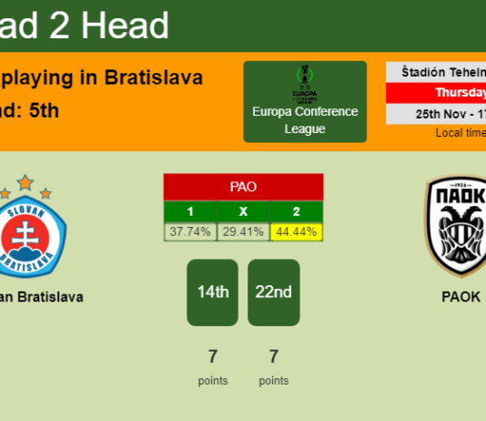 H2H, PREDICTION. Slovan Bratislava vs PAOK | Odds, preview, pick, kick-off time - Europa Conference League
