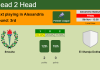 H2H, PREDICTION. Smouha vs El Sharqia Dokhan | Odds, preview, pick 05-11-2021 - Premier League