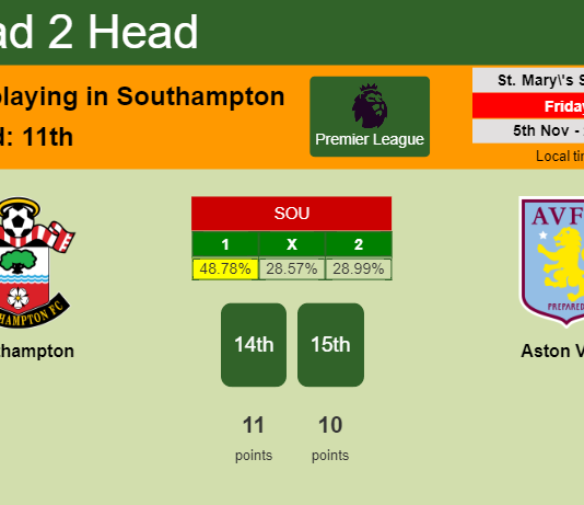 H2H, PREDICTION. Southampton vs Aston Villa | Odds, preview, pick 05-11-2021 - Premier League