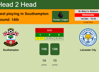H2H, PREDICTION. Southampton vs Leicester City | Odds, preview, pick, kick-off time 01-12-2021 - Premier League