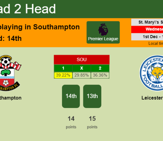 H2H, PREDICTION. Southampton vs Leicester City | Odds, preview, pick, kick-off time 01-12-2021 - Premier League