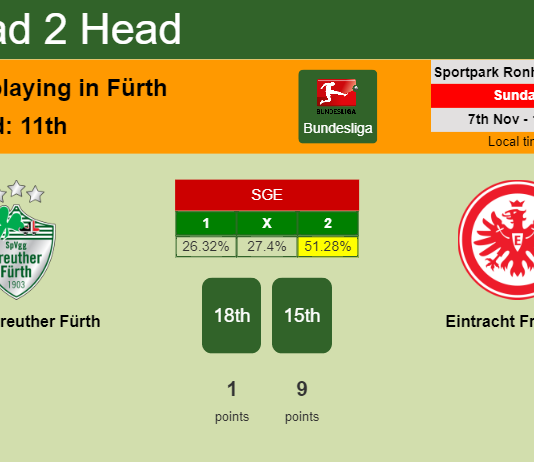 H2H, PREDICTION. SpVgg Greuther Fürth vs Eintracht Frankfurt | Odds, preview, pick 07-11-2021 - Bundesliga