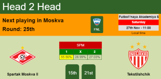 H2H, PREDICTION. Spartak Moskva II vs Tekstilshchik | Odds, preview, pick, kick-off time 27-11-2021 - FNL
