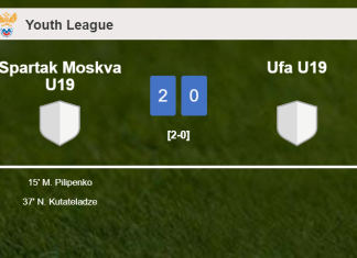 Spartak Moskva U19 surprises Ufa U19 with a 2-0 win