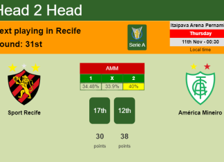 H2H, PREDICTION. Sport Recife vs América Mineiro | Odds, preview, pick 11-11-2021 - Serie A