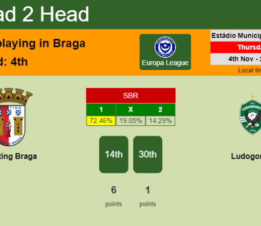 H2H, PREDICTION. Sporting Braga vs Ludogorets | Odds, preview, pick 04-11-2021 - Europa League