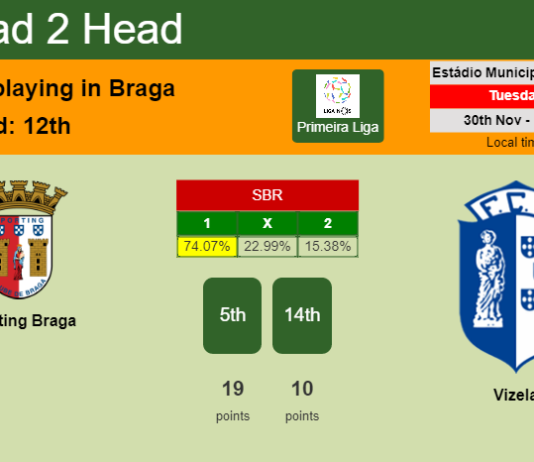 H2H, PREDICTION. Sporting Braga vs Vizela | Odds, preview, pick, kick-off time 30-11-2021 - Primeira Liga