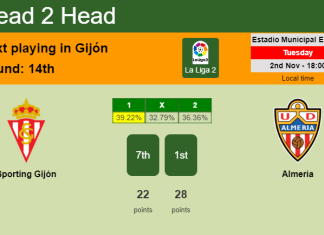 H2H, PREDICTION. Sporting Gijón vs Almería | Odds, preview, pick 02-11-2021 - La Liga 2