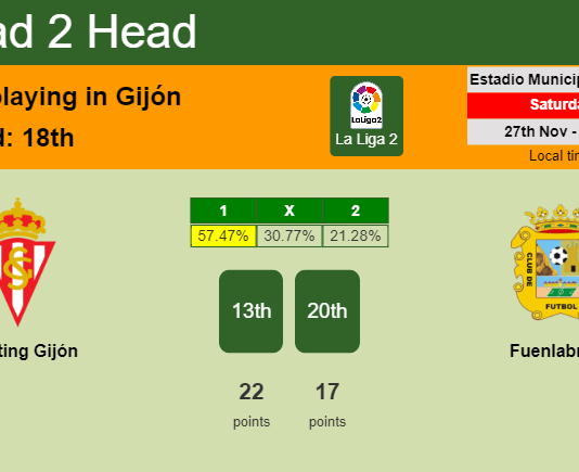 H2H, PREDICTION. Sporting Gijón vs Fuenlabrada | Odds, preview, pick, kick-off time 27-11-2021 - La Liga 2