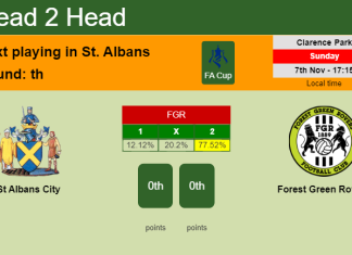 H2H, PREDICTION. St Albans City vs Forest Green Rovers | Odds, preview, pick 07-11-2021 - FA Cup