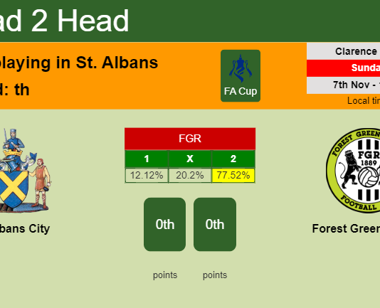 H2H, PREDICTION. St Albans City vs Forest Green Rovers | Odds, preview, pick 07-11-2021 - FA Cup