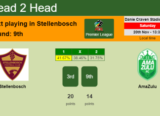 H2H, PREDICTION. Stellenbosch vs AmaZulu | Odds, preview, pick, kick-off time 20-11-2021 - Premier League