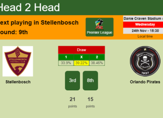 H2H, PREDICTION. Stellenbosch vs Orlando Pirates | Odds, preview, pick, kick-off time 24-11-2021 - Premier League
