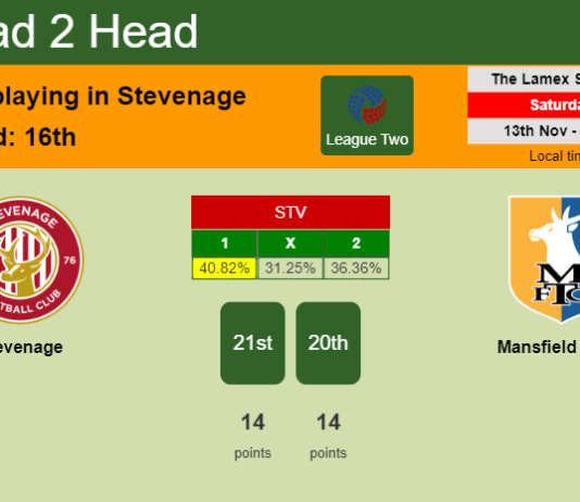 H2H, PREDICTION. Stevenage vs Mansfield Town | Odds, preview, pick 13-11-2021 - League Two