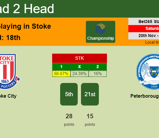 H2H, PREDICTION. Stoke City vs Peterborough United | Odds, preview, pick, kick-off time 20-11-2021 - Championship