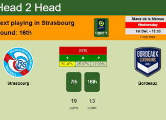 H2H, PREDICTION. Strasbourg vs Bordeaux | Odds, preview, pick, kick-off time 01-12-2021 - Ligue 1