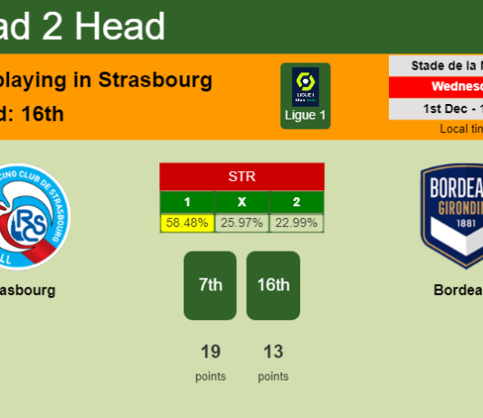 H2H, PREDICTION. Strasbourg vs Bordeaux | Odds, preview, pick, kick-off time 01-12-2021 - Ligue 1