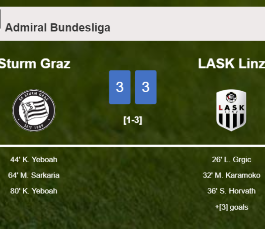 Sturm Graz and LASK Linz draw a crazy match 3-3 on Sunday