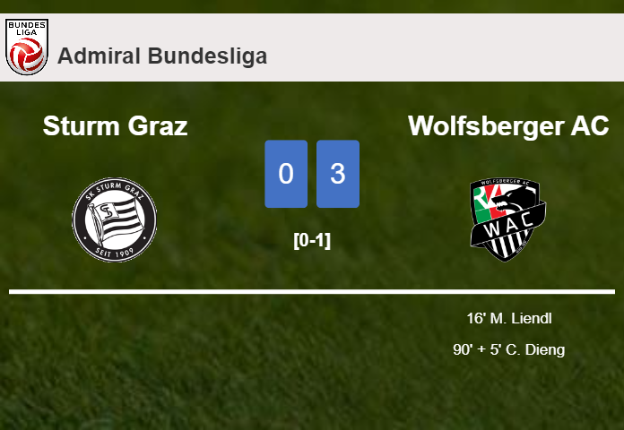 Wolfsberger AC overcomes Sturm Graz 3-0