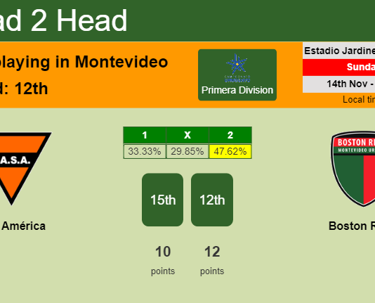 H2H, PREDICTION. Sud América vs Boston River | Odds, preview, pick 14-11-2021 - Primera Division