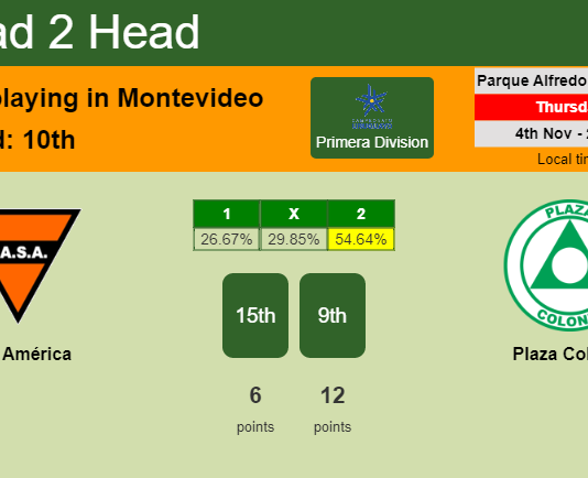 H2H, PREDICTION. Sud América vs Plaza Colonia | Odds, preview, pick 04-11-2021 - Primera Division