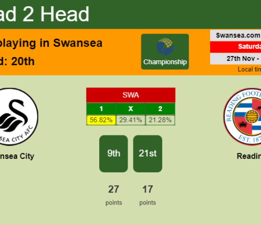 H2H, PREDICTION. Swansea City vs Reading | Odds, preview, pick, kick-off time 27-11-2021 - Championship
