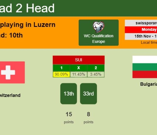 H2H, PREDICTION. Switzerland vs Bulgaria | Odds, preview, pick 15-11-2021 - WC Qualification Europe