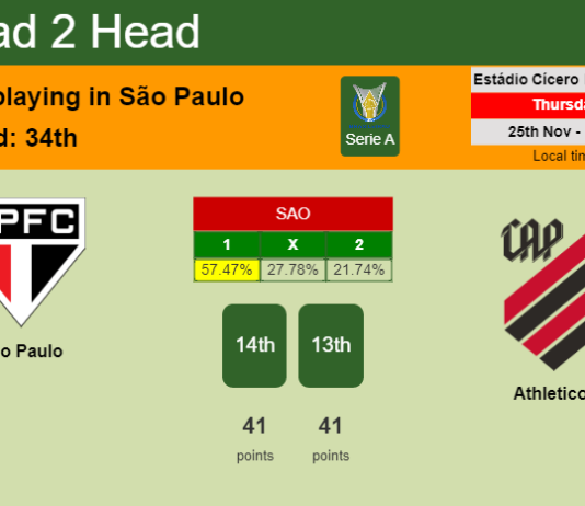 H2H, PREDICTION. São Paulo vs Athletico PR | Odds, preview, pick, kick-off time 24-11-2021 - Serie A