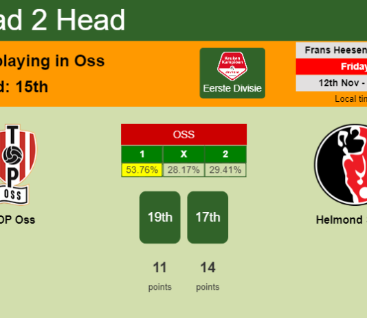 H2H, PREDICTION. TOP Oss vs Helmond Sport | Odds, preview, pick 12-11-2021 - Eerste Divisie