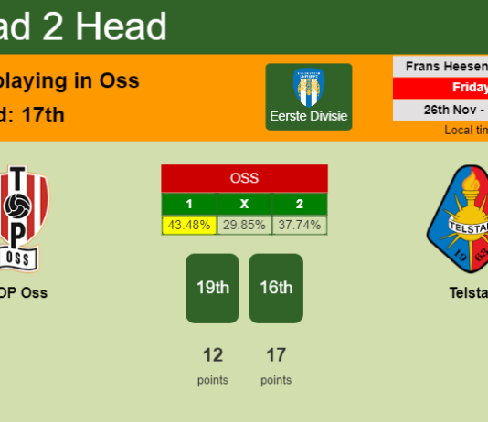 H2H, PREDICTION. TOP Oss vs Telstar | Odds, preview, pick, kick-off time 26-11-2021 - Eerste Divisie