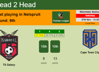 H2H, PREDICTION. TS Galaxy vs Cape Town City | Odds, preview, pick, kick-off time 27-11-2021 - Premier League