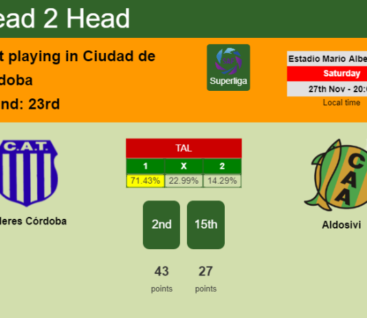 H2H, PREDICTION. Talleres Córdoba vs Aldosivi | Odds, preview, pick, kick-off time 27-11-2021 - Superliga