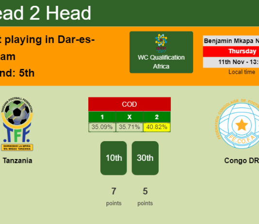 H2H, PREDICTION. Tanzania vs Congo DR | Odds, preview, pick 11-11-2021 - WC Qualification Africa