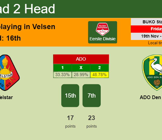 H2H, PREDICTION. Telstar vs ADO Den Haag | Odds, preview, pick, kick-off time 19-11-2021 - Eerste Divisie