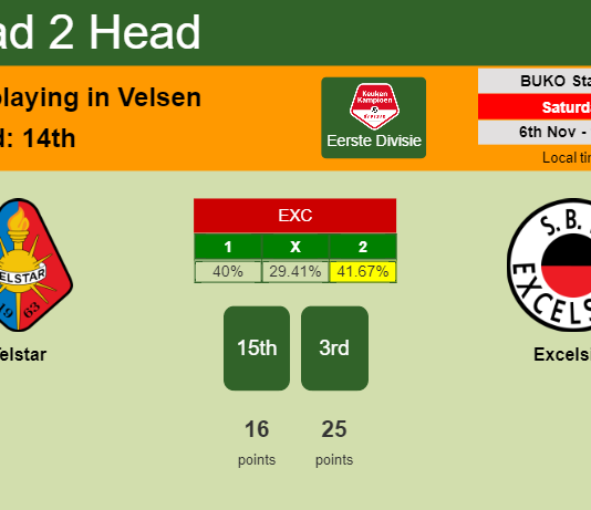 H2H, PREDICTION. Telstar vs Excelsior | Odds, preview, pick 06-11-2021 - Eerste Divisie